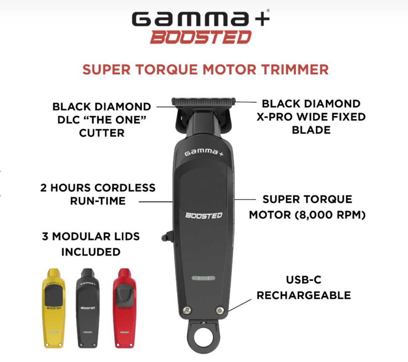 Gamma Boosted Trimmer